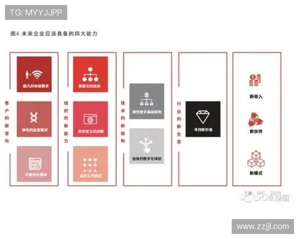 廊坊企业家创新驱动发展路径探索与未来商业趋势分析